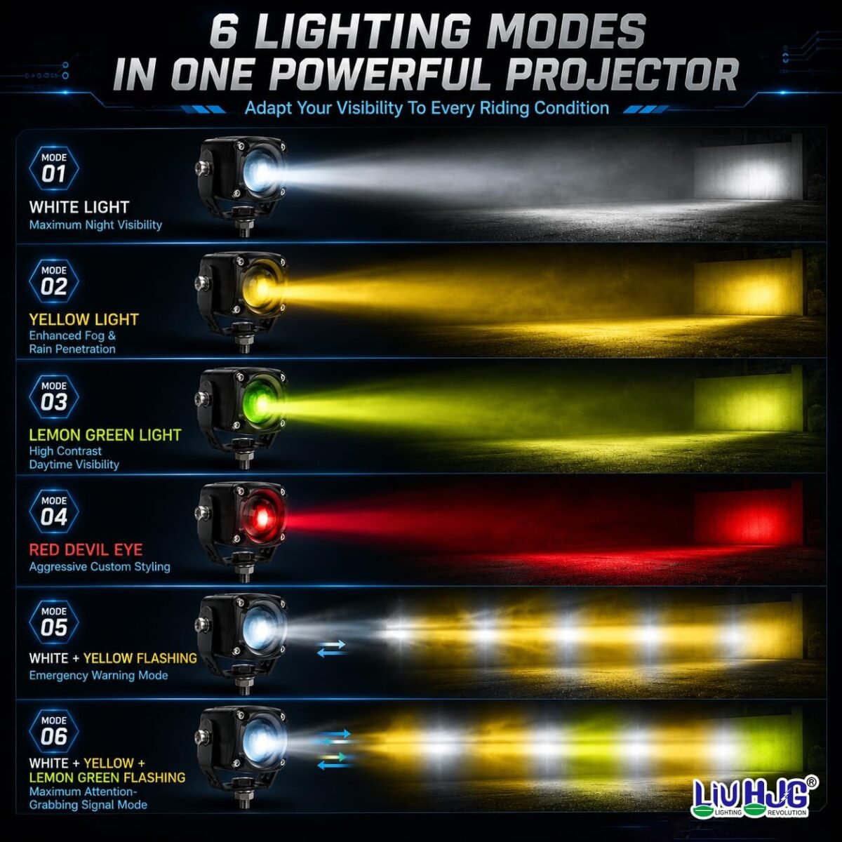 Liu Hjg 6-Mode Led Fog Light - Zs-03 | White, Yellow, Lemon Green &Amp; Red Devil Eye (Pack Of 2) - Image 7